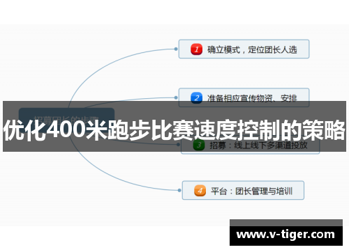 优化400米跑步比赛速度控制的策略