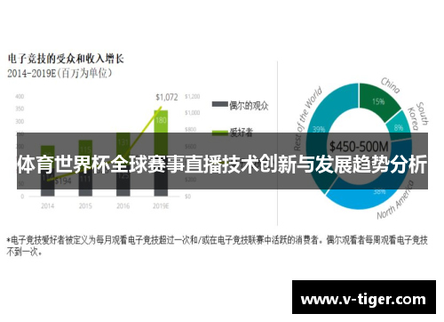 体育世界杯全球赛事直播技术创新与发展趋势分析