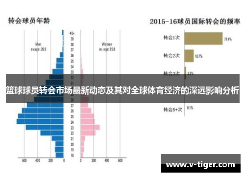 篮球球员转会市场最新动态及其对全球体育经济的深远影响分析