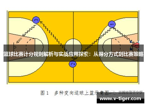 篮球比赛计分规则解析与实战应用探索：从得分方式到比赛策略