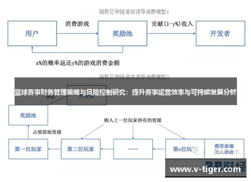 篮球赛事财务管理策略与风险控制研究：提升赛事运营效率与可持续发展分析