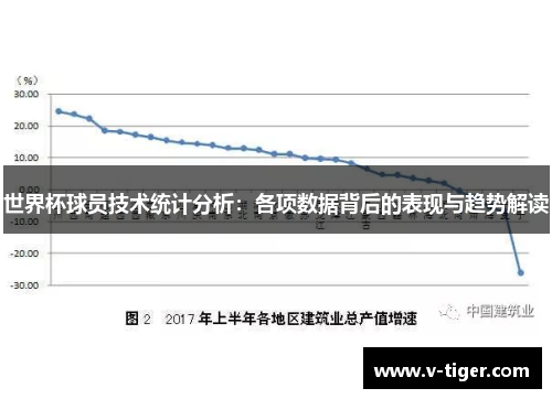 世界杯球员技术统计分析：各项数据背后的表现与趋势解读