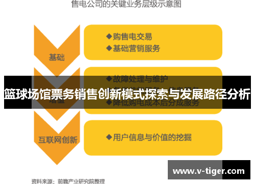 篮球场馆票务销售创新模式探索与发展路径分析