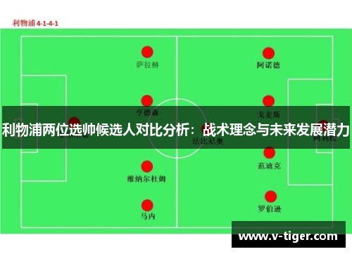 利物浦两位选帅候选人对比分析：战术理念与未来发展潜力