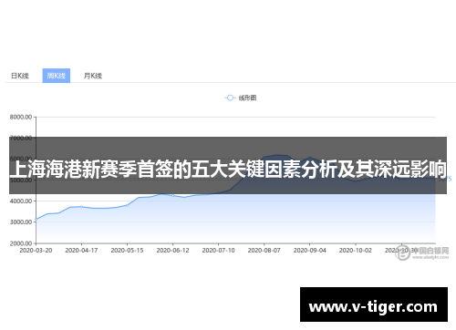上海海港新赛季首签的五大关键因素分析及其深远影响