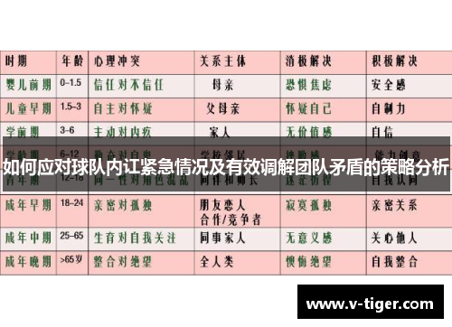 如何应对球队内讧紧急情况及有效调解团队矛盾的策略分析